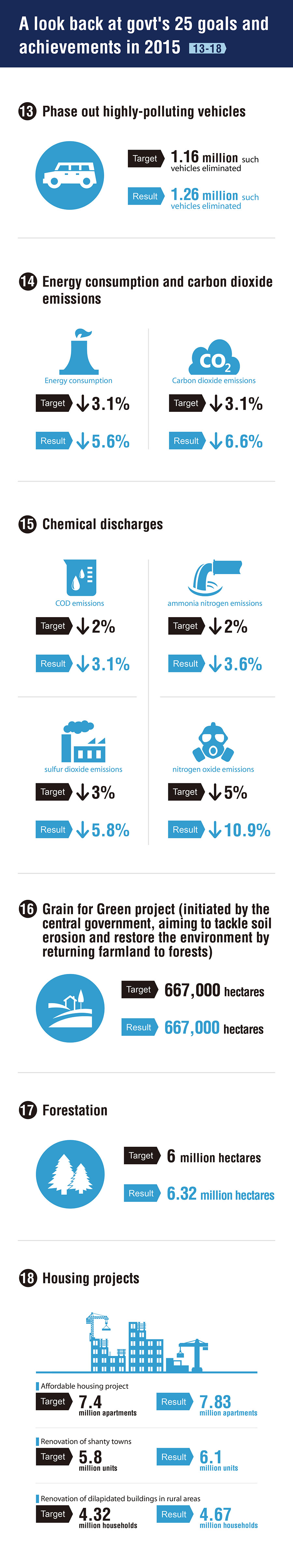 Government's goalpost and scoreboard in 2015