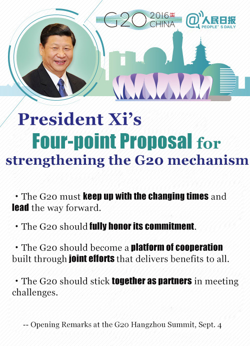 President Xi offers proposals to bolster global economy and strengthen the G20 mechanism 