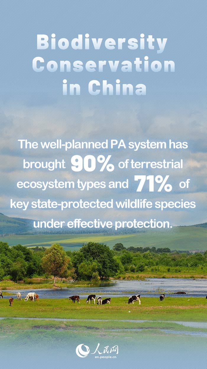 Highlights: Biodiversity Conservation in China