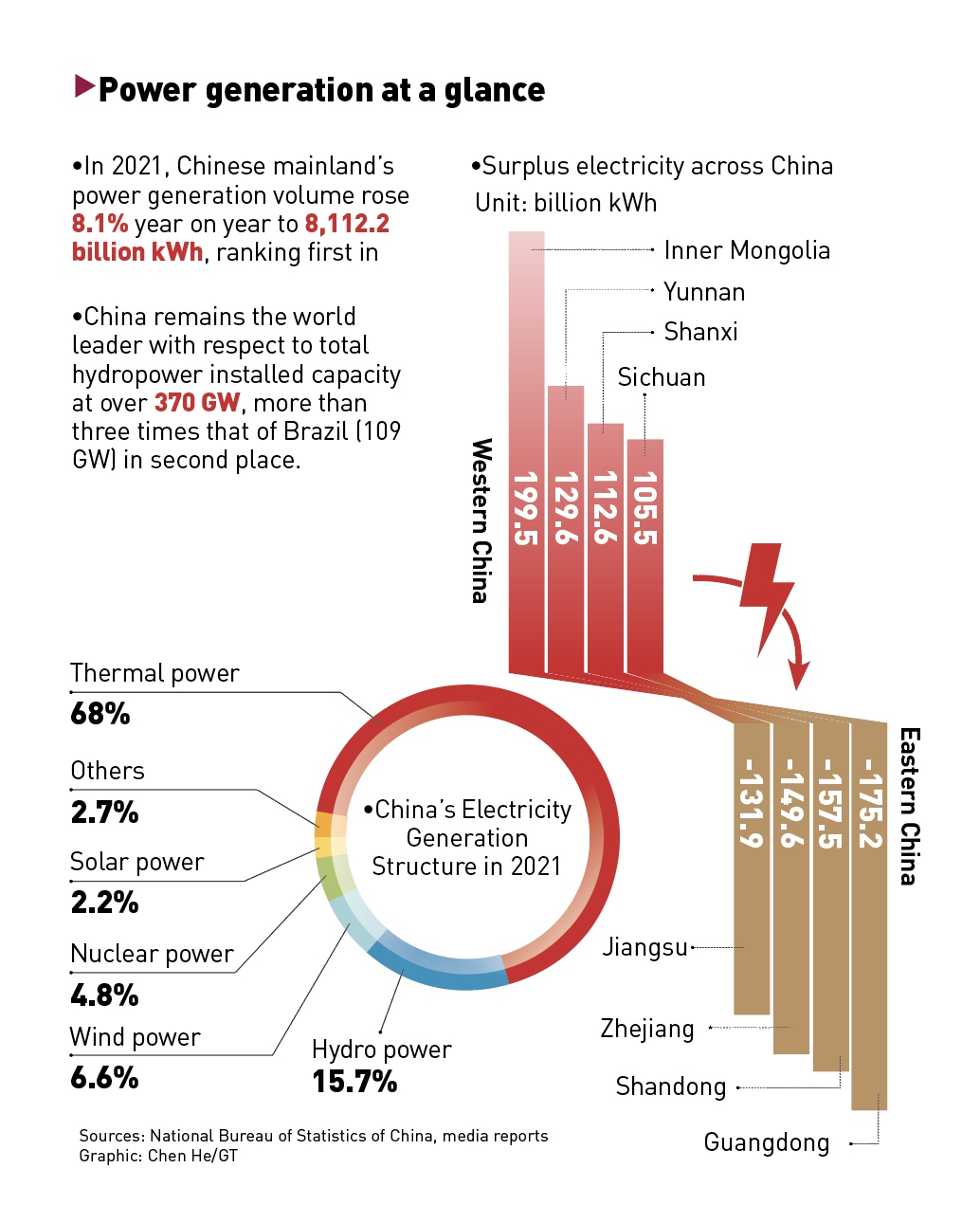 Graphic:GT