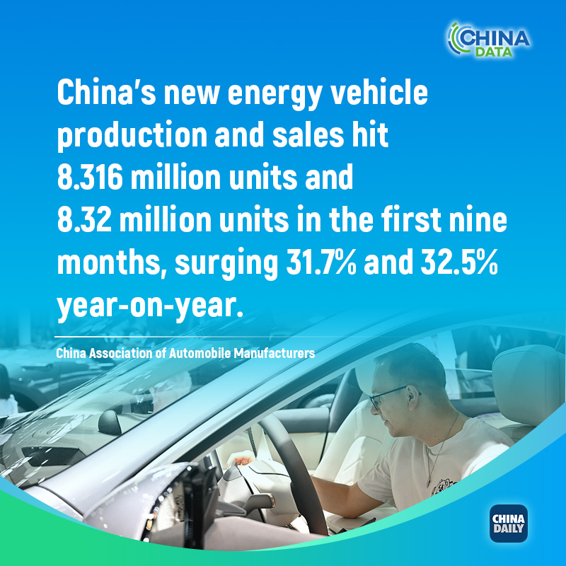 China's vehicle industry sees massive growth yearly